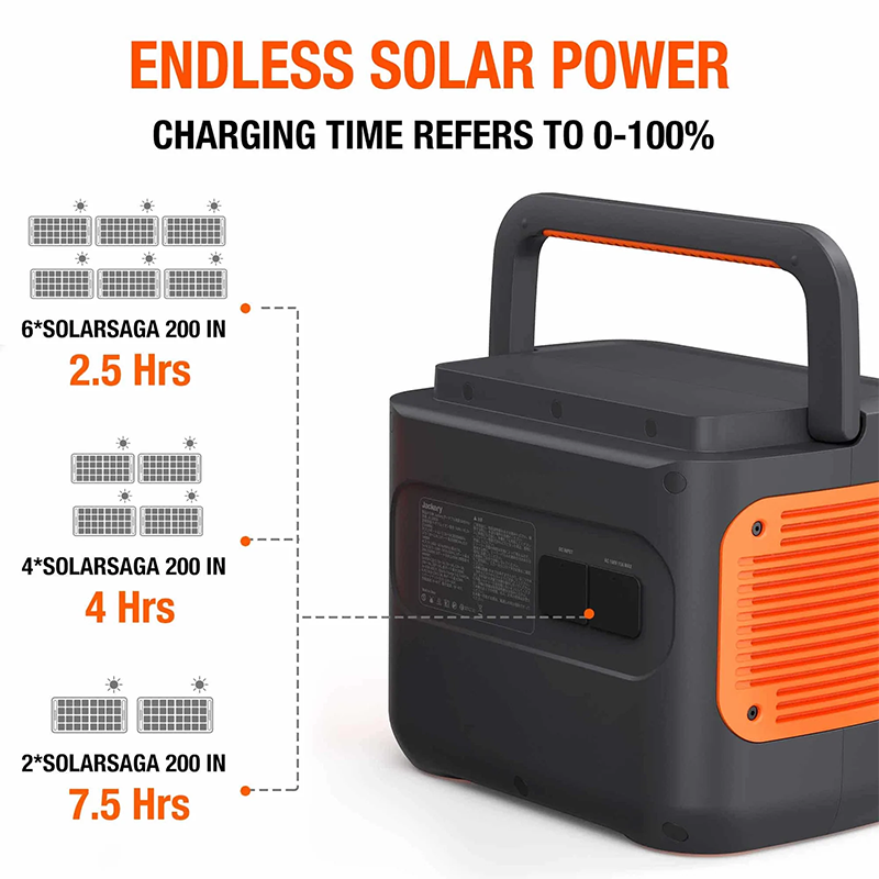 Jackery EXPLORER 2000 Pro - Afbeelding 2