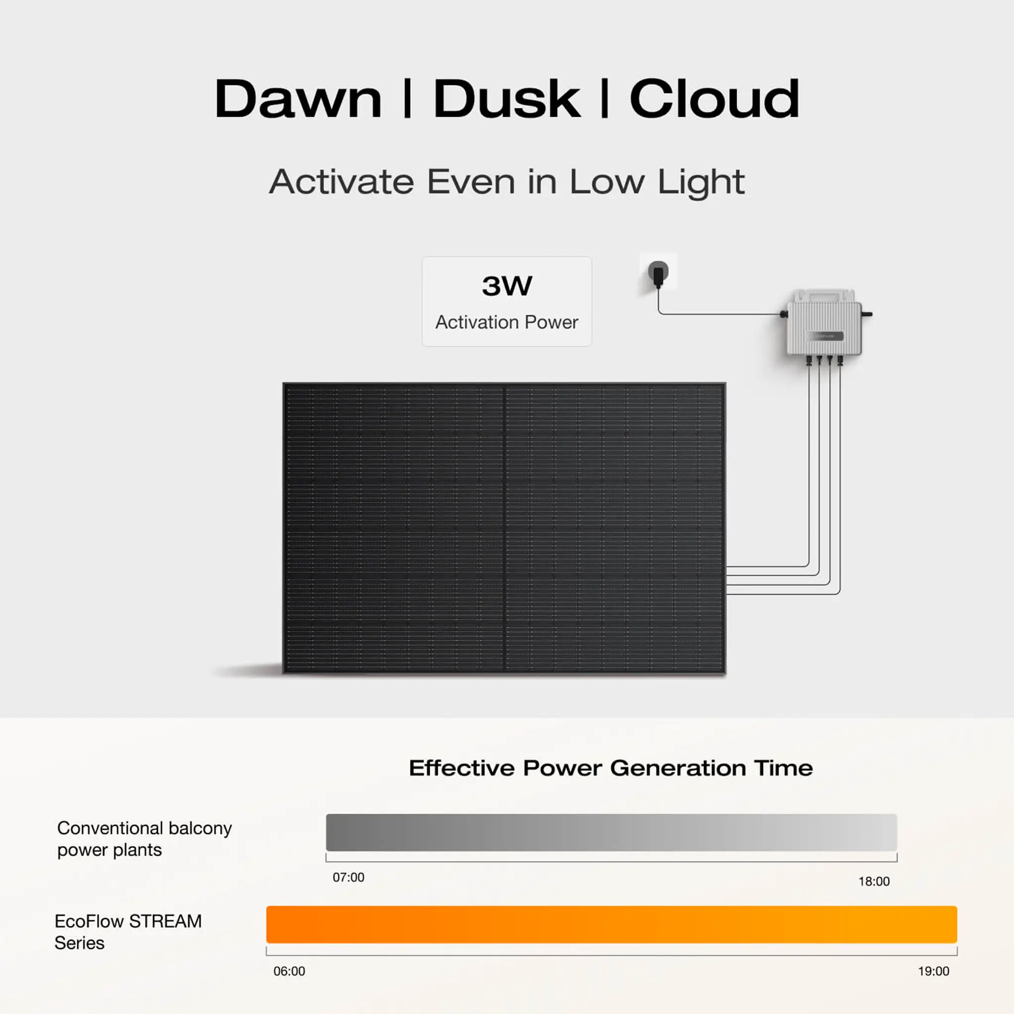 EcoFlow Product STREAM Ultra 800W