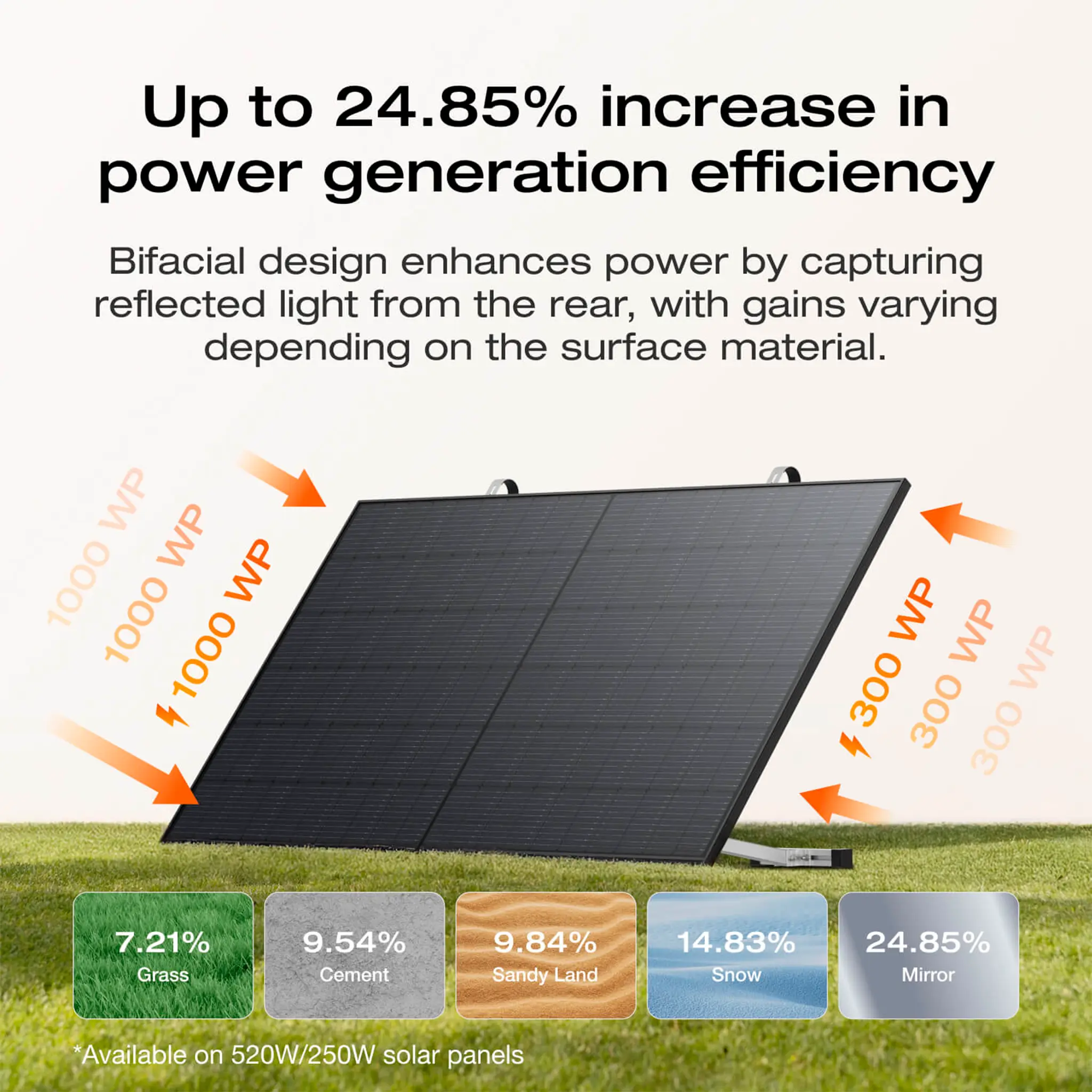 EcoFlow STREAM Product Ultra 800W