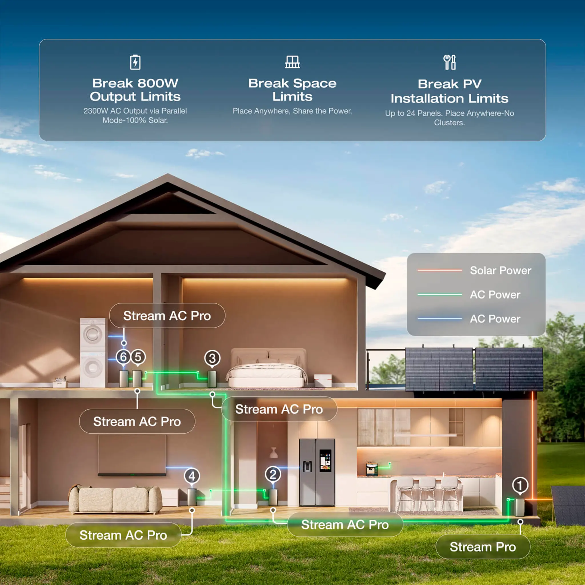 STREAM Ultra 800W Product EcoFlow